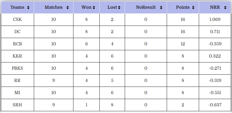 IPL 2021