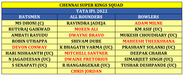 Chennai Super Kings