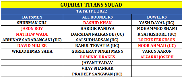 Gujarat Titans