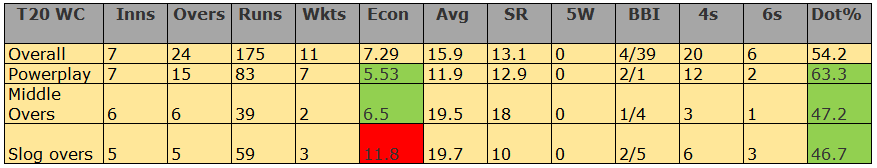 Fast Bowlers for CSK