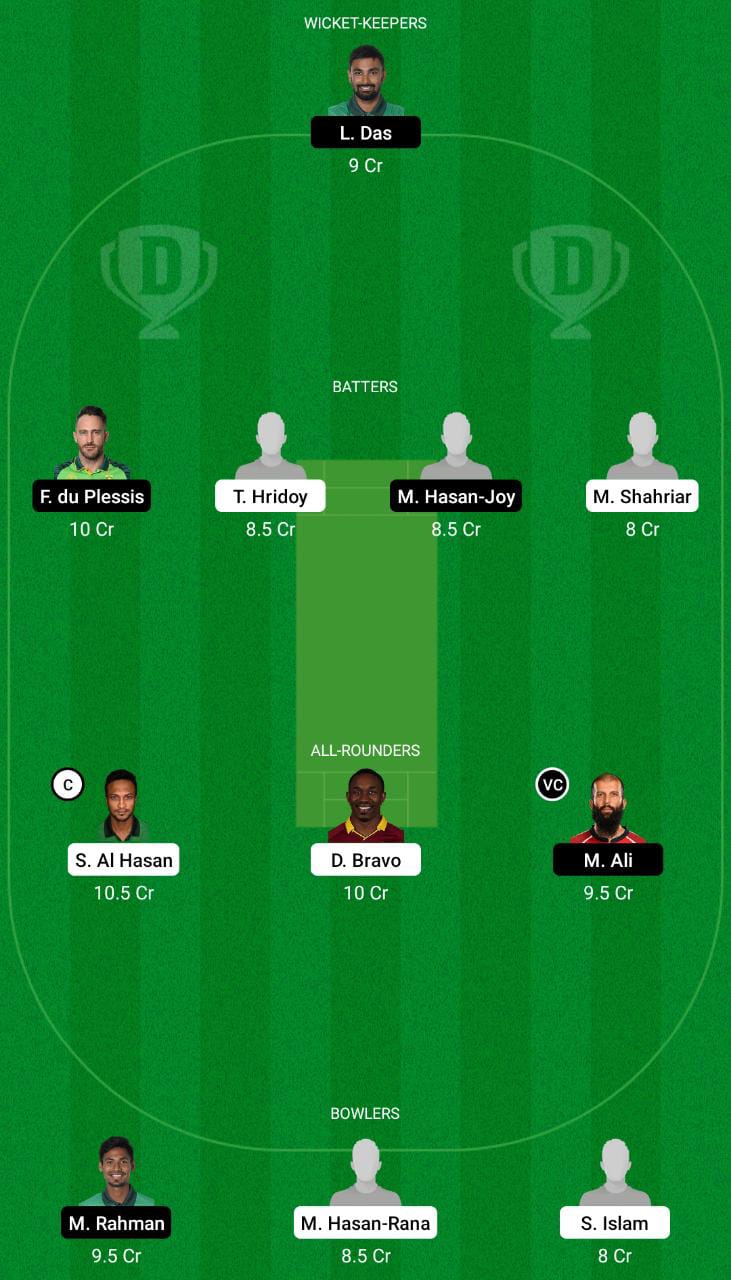BPL 22 Qualifier: FBA vs COV - BPL'22: Fantasy Team-14/02/2022 ...