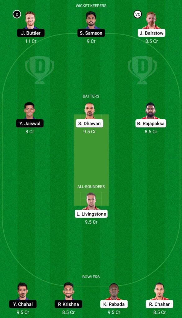 PBKS vs RR Dream11